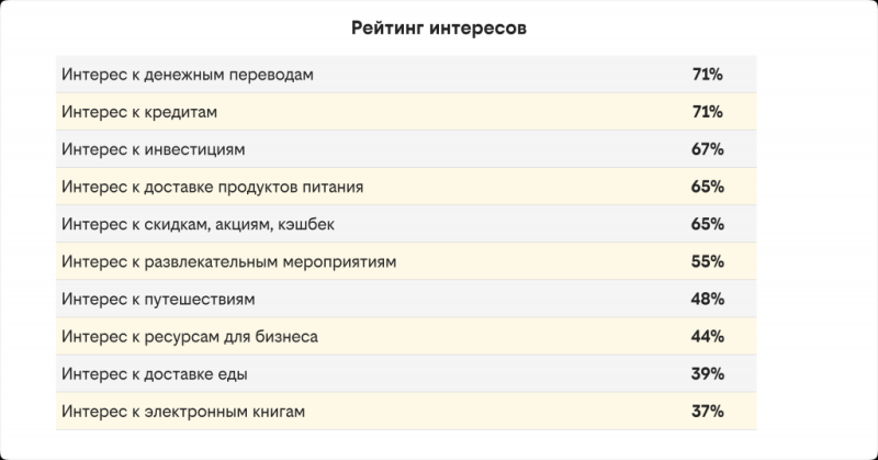 билайн adtech составил портрет российского маркетолога